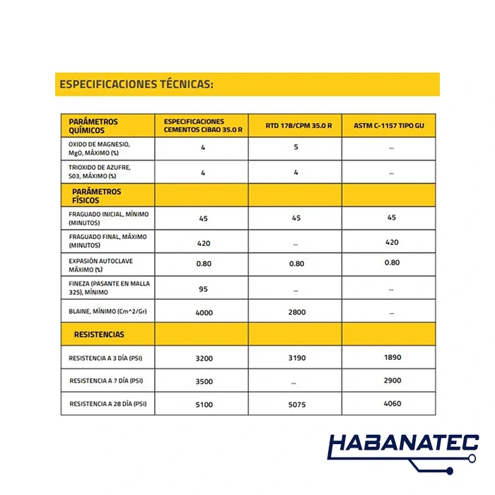 Cemento Portland P35.0R CIBAO Saco 42.5kg Cemento Portland P35.0R CIBAO Saco 42.5kg - Imagen 2
